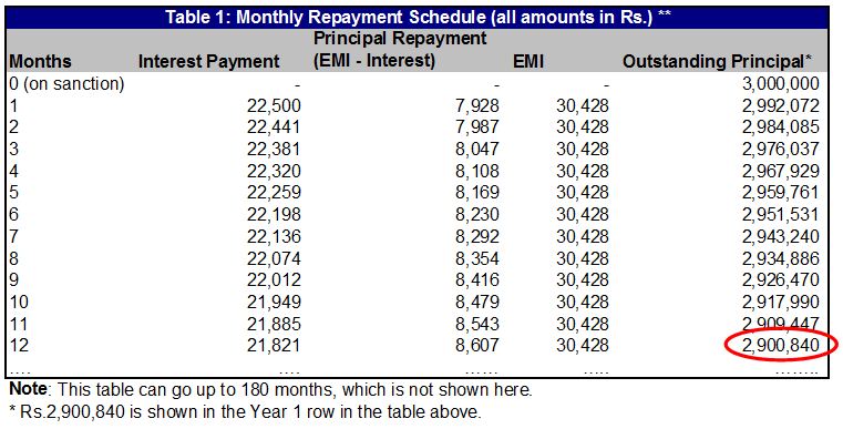 home-loan-repayment-schedule